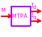 Модель MTPA для СРД